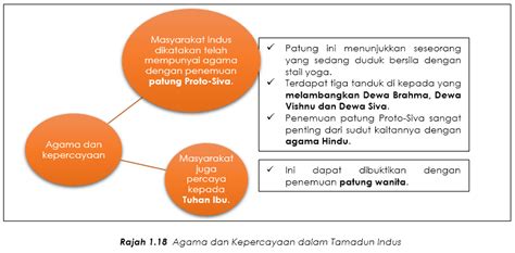 Pertanian dan perdagangan a) perkembangan dalam bidang pertanian ekoran penciptaan pelbagai alatan , pembinaan saliran, penciptaan kincir angina dan pembinaan teres. 1.5 Nota Ringkas: Tamadun Indus (Bahagian 2) | SPMflix.com ...