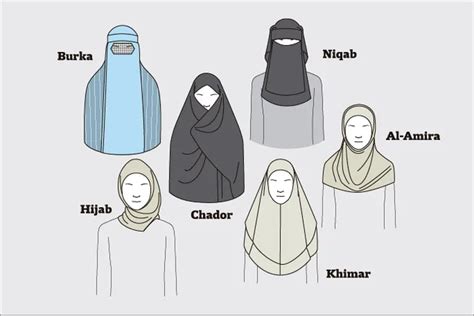 Qué Es La Burka Y Cuáles Son Los Otros Velos Islámicos La Nacion
