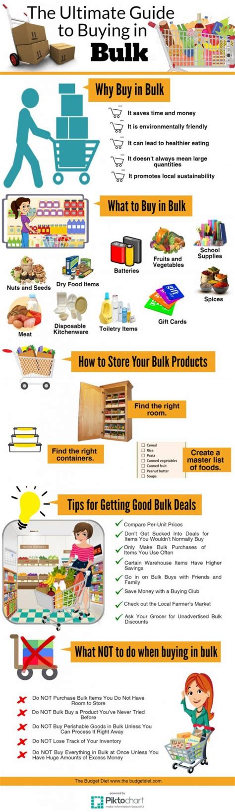 The Ultimate Guide To Buying In Bulk The Budget Diet