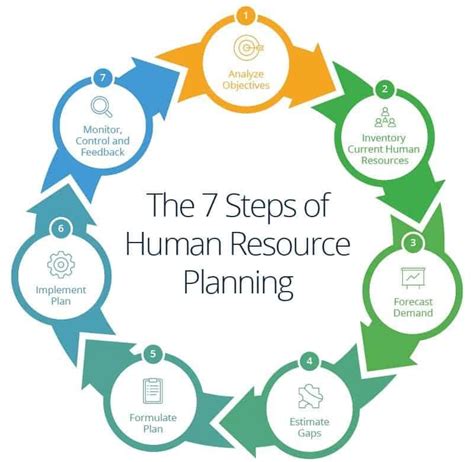 Why Is Human Resource Planning Important? - ITChronicles