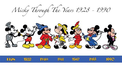 Mickey Through The Years Disney Doodles Old Disney Characters