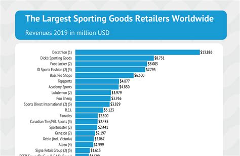 Sports Business Goods And The Indian E Commerce Industry A Case Study