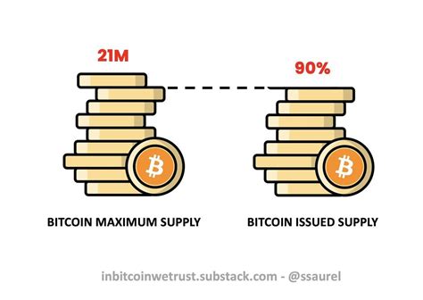 90 Of Bitcoin Supply Has Been Mined This Should Make You Question Where You Are With Your