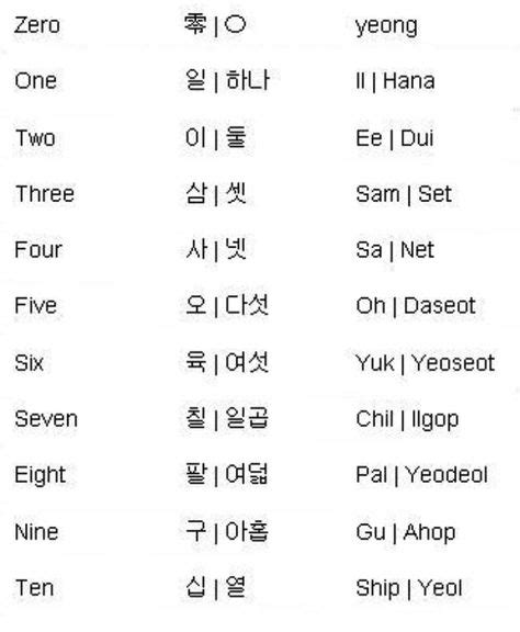 150 Ideas De Korean Words Frases Coreanas Aprender Coreano Palabras