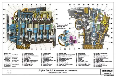 Mercedes Benz Om617 Engine Service Repair Manual Pdf