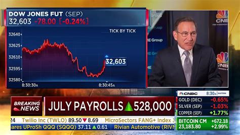 ‘it Is A Whopper Cnbcs Rick Santelli Stunned By July Jobs Report