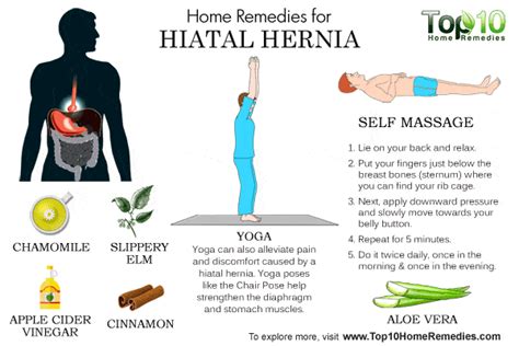 Hiatal Hernia Exercises