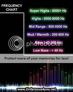 Who 39 S Frequency Chart Is It Anyways Future Producers