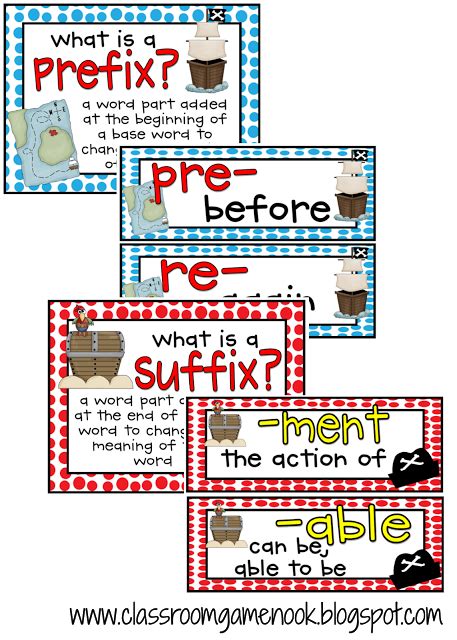 Prefix And Suffix Posters Classroom Freebies Suffix Posters