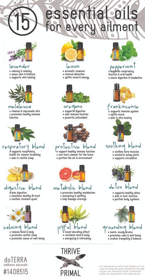 list of essential oils and their uses chart