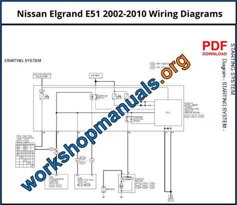 Nissan Elgrand 2002 2010 Workshop Repair Manual Download Pdf