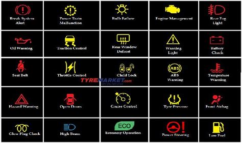 Car Warning Lights What These Dashboard Lights Indicate