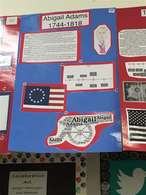 Biography Posters 5th Grade Classroom Collaborative Art Classroom