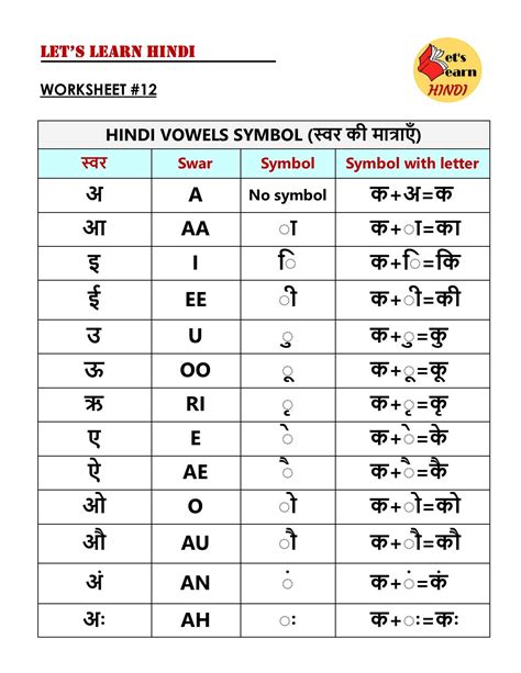 Hindi Varnamala Matra Chart Hindi Varnamala Format Oppidan Library