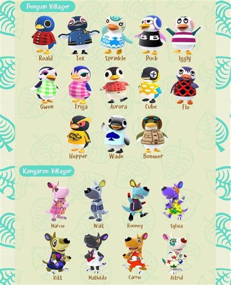 Animal Crossing Villagers List