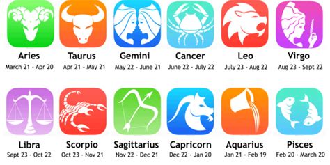 Los Signos Del Zodiaco Y Sus Fechas