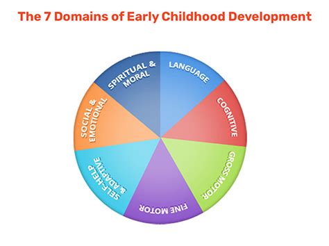 Our Preschool Curriculum Sohna Road And Paschim Vihar