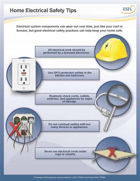 Most Dangerous Home Electrical Hazards Vancouver Electrician