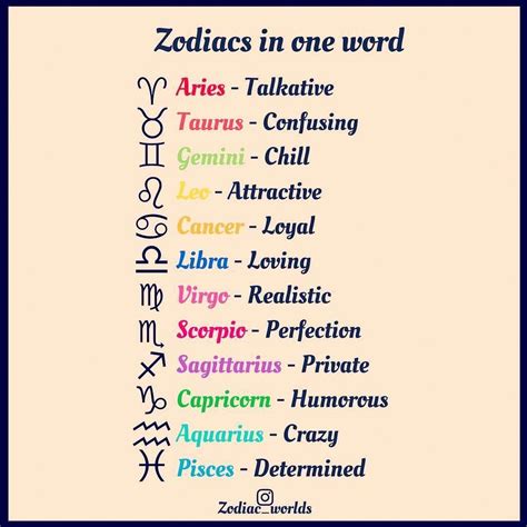 Zodiac Signs In One Word What Word Do You Have Zodiacsigns