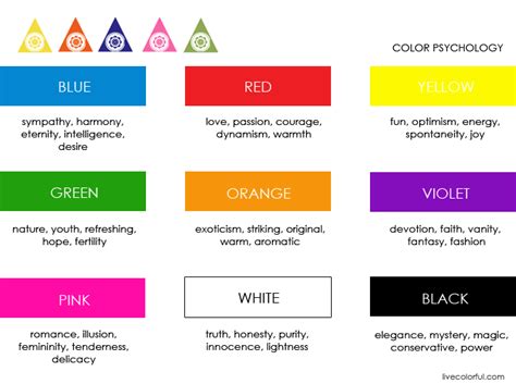 Positive Color Psychology Live Colorful With Images Color