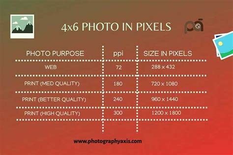 How Big Is A 4×6 Photoinch Cm Mm Ft Pixels Photographyaxis