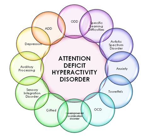 Attention Deficit Hyperactivity Disorder Lanc Uk