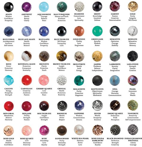 Colors Stone Meanings Next Year S Holiday Gifts For Those Near