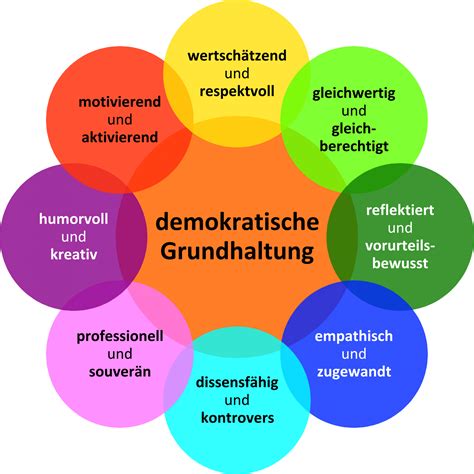 .mind map about demokratie, or create your own mind map using our free cloud based mind map maker. Politische Bildung von Gesicht Zeigen! - 7xjung