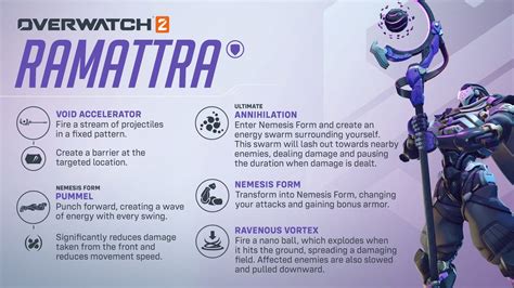 Overwatch 2 Season 2 Guide Ramattra New Game Mode And More Cnet