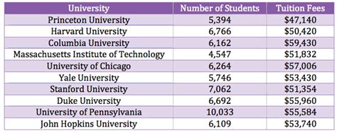 List Of Universities In Usa