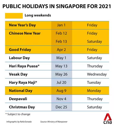 Dates Of Singapore Public Holidays For 2021 Released Include 4 Long