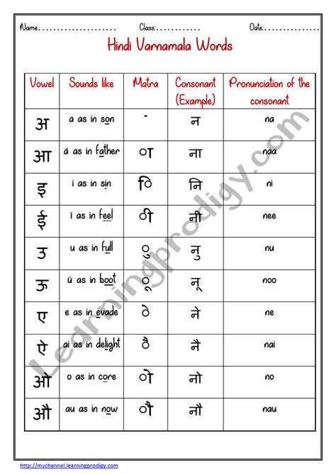 Hindi Matra Chart Pdf Hindi For Beginners Hindi Grammar For Kids