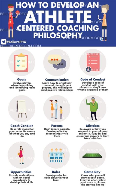 How To Develop An Athlete Centered Coaching Philosophy Believeperform