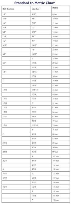 Conversion Table Inch Fractions And Decimals To Millimeters