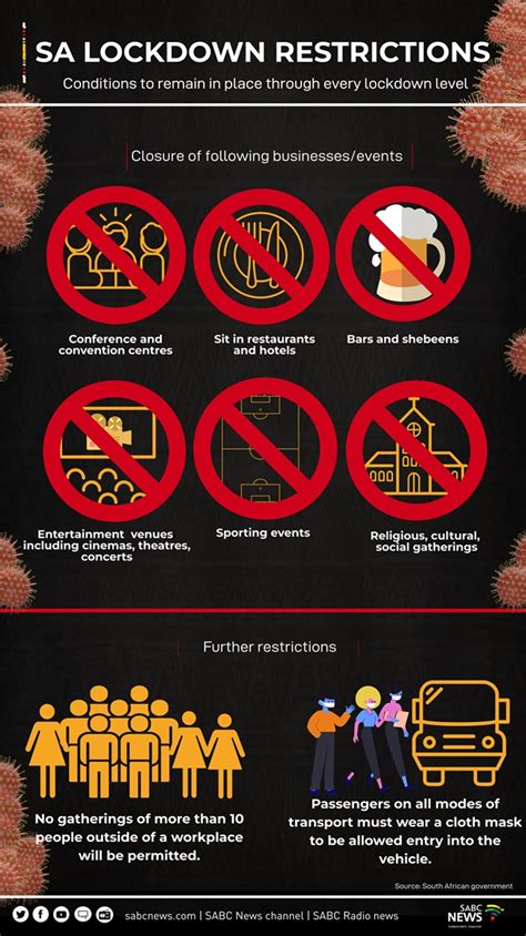 Some restrictions will be relaxed during level four of the lockdown regulation. INFOGRAPHIC | SA COVID-19 lockdown restrictions - SABC ...