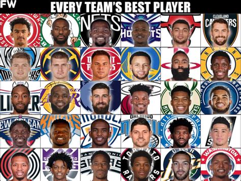 The Best Player From Every Nba Team Fadeaway World