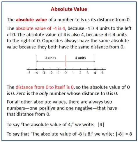 Absolute Value Of Numbers