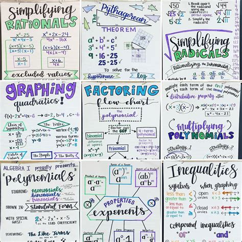 💜 🏻anchor Charts For Algebra 1 A Whole Lot Of 💜 Went Into Each One Of
