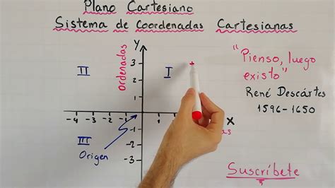 Plano Cartesiano Sistema de Coordenadas Cartesianas Definición y