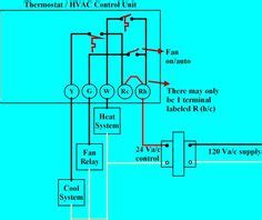 thermostat wiring explained thermostat wiring hvac thermostat hvac air conditioning