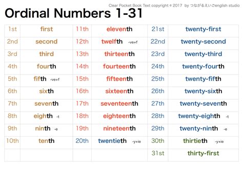 Ordinal Numbers 1 31 Diagram Quizlet