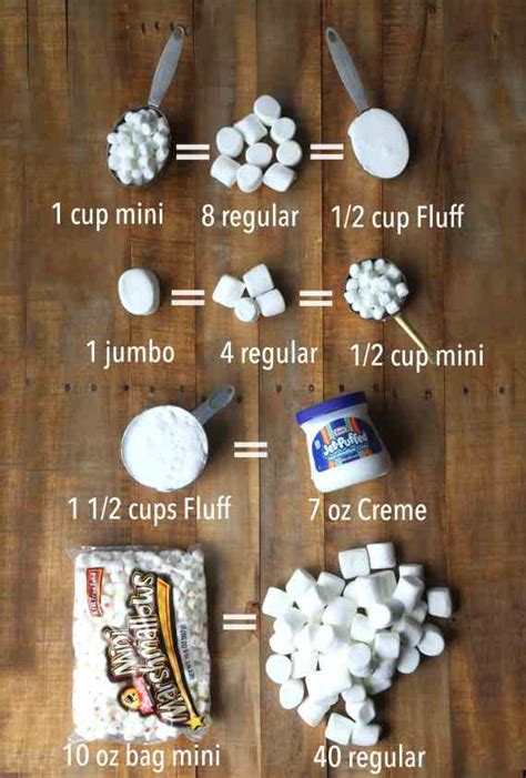 How Much Marshmallow Fluff Equals 2 Cups Mini Marshmallows Sweetandsara