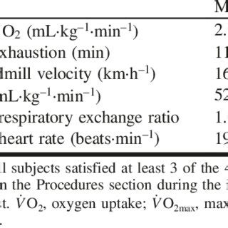 An illustration of these zones for someone with a rhr of 60 and a mhr of 180 is shown in the diagram below. Percentage of heart rate reserve (%HRR), maximal oxygen ...