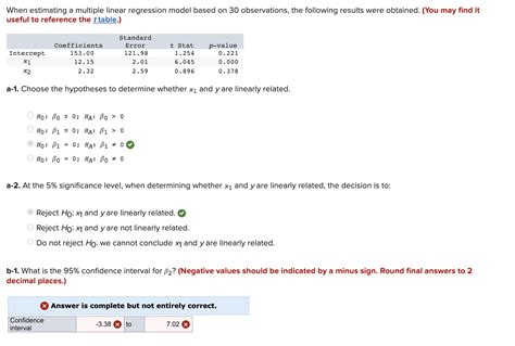 Solved When Estimating A Multiple Linear Regression Model Chegg Com
