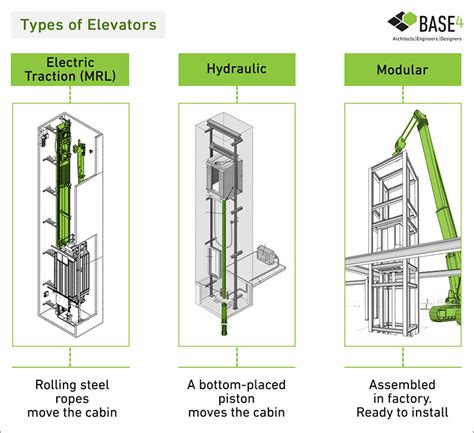 What Are The Different Types Of Elevators 2022 Qaqookingwiki