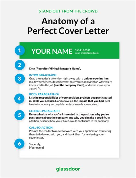 How To Write A Successful Cover Letter Glassdoor Job Cover Letter