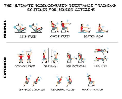 The Ultimate Science Based Resistance Training Routine For