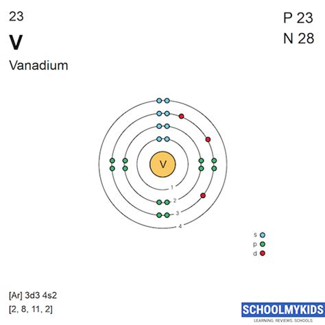 Vanadium V Element Information Facts Properties Uses Periodic