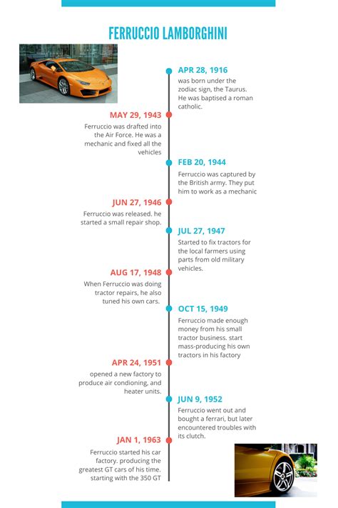 Ferruccio Lamborghini Timeline In 2021 Sports Car Tractors