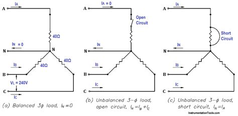 Unbalanced 3 Phase Loads Inst Tools